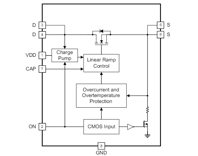 Blockdiagramm - Diodes Incorporated AP221448x 2,5-A-Lastsschalter